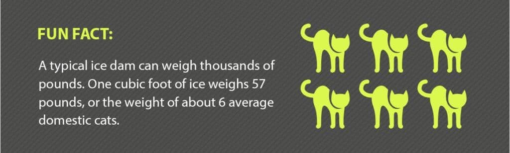 1765031771_Helmet-Heat-Infographic-Ice-dams_Fun-Fact-1024x308