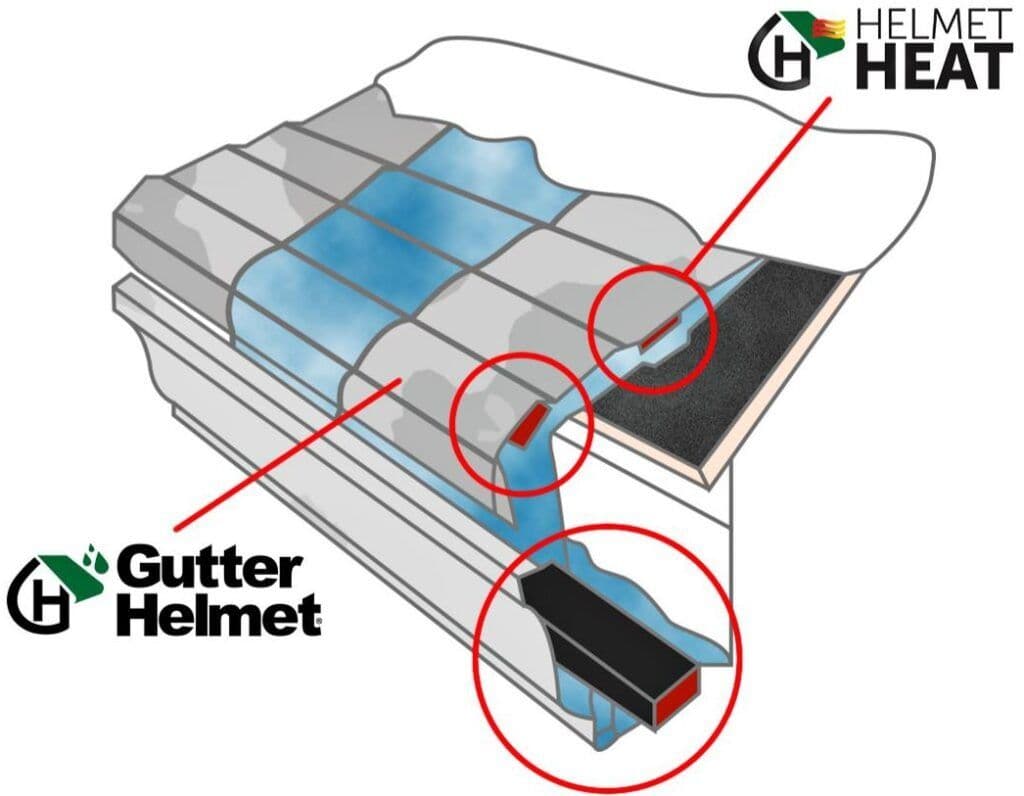 HH-Diagram