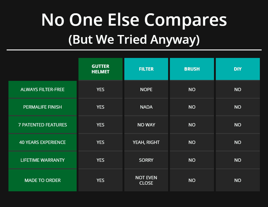 no one else compares